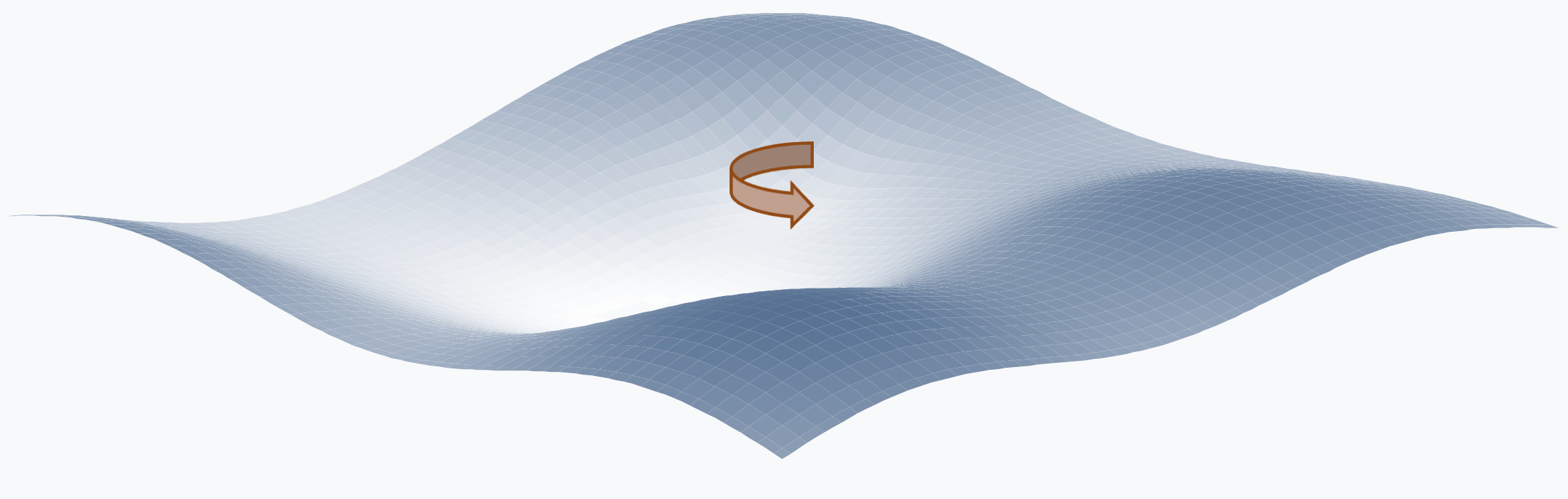 Chiral field theories